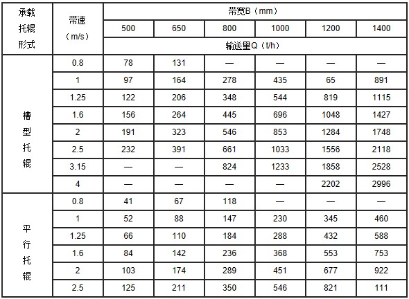 TD皮帶輸送機(jī)