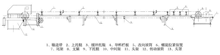 DT75型固定式皮帶輸送機