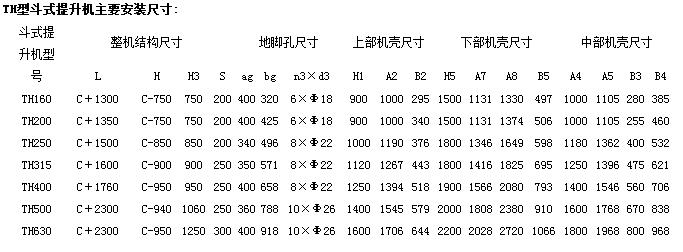 TH環(huán)鏈斗式提升機(jī)