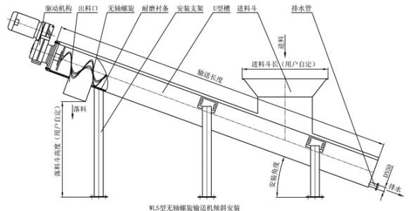 無軸螺旋輸送機