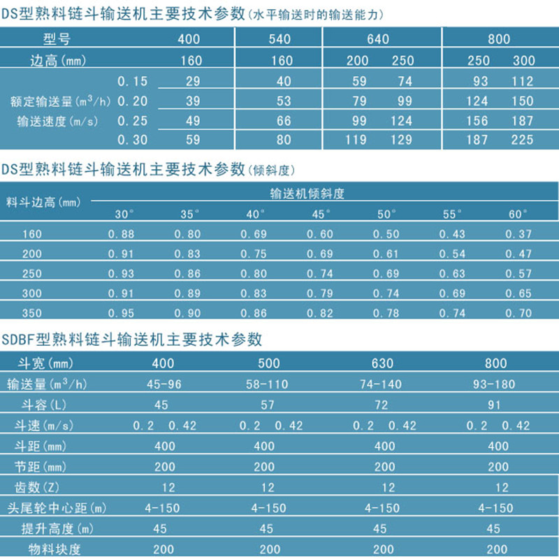 DS鏈斗輸送機