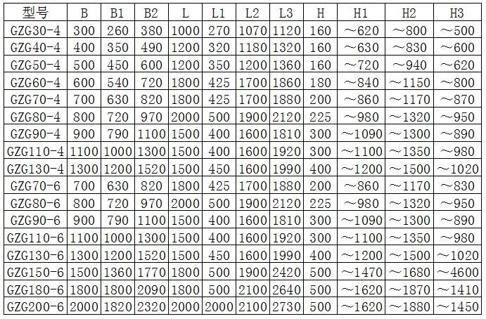 鐵礦電機振動給料機