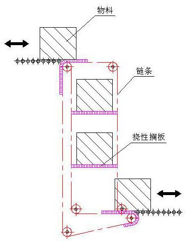 粉料Z型提升機(jī)