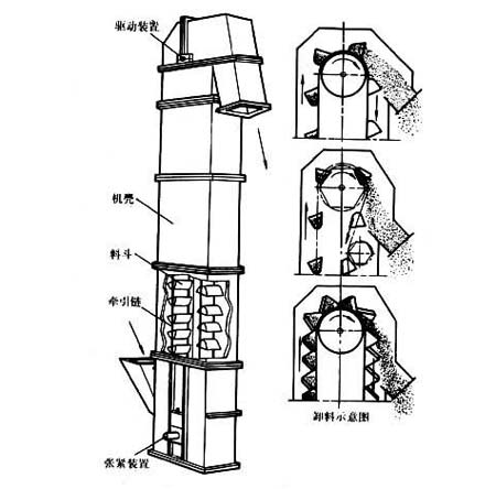 物料提升機結構圖紙