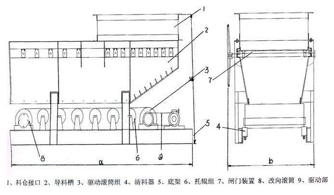 煤炭甲帶給料機