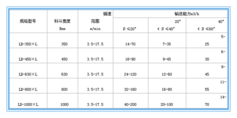 鏈斗輸送機