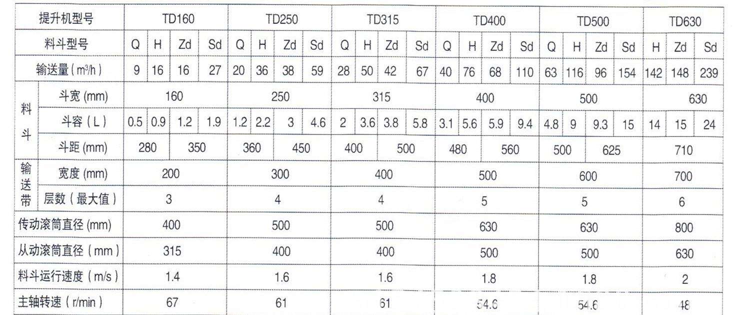 TD皮帶斗式提升機(jī)