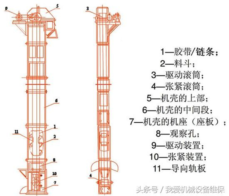 斗式提升機(jī)結(jié)構(gòu)