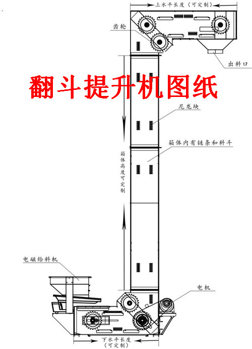 翻斗式提升機細節(jié)詳情