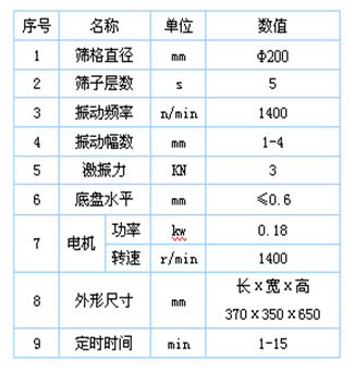 檢驗(yàn)篩參數(shù)表