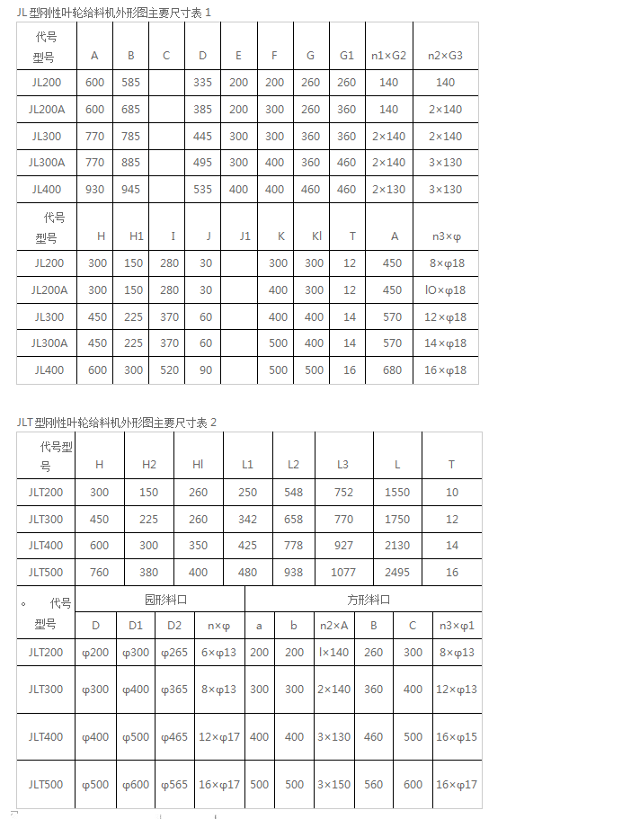 剛性葉輪給料機(jī)介紹