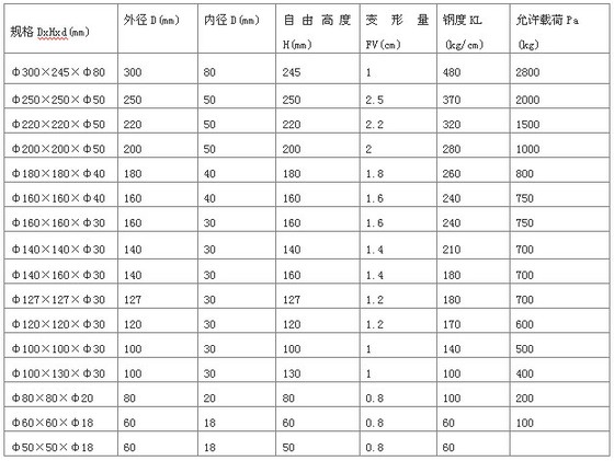 減振彈簧