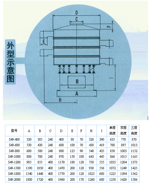 超聲波振動篩工作原理