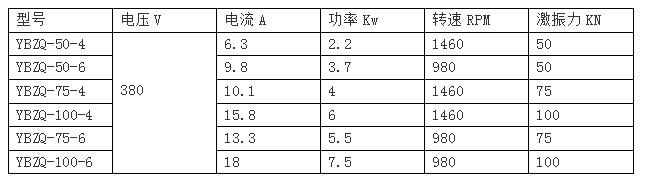 YBZQ防爆振動電機(jī)技術(shù)參數(shù)表