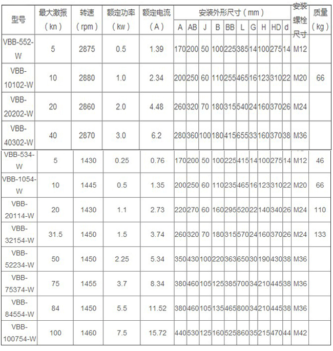 VBB防爆振動電機技術參數(shù)表