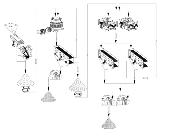 機制砂生產(chǎn)線流程工藝圖