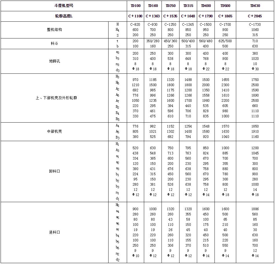 皮帶斗式提升機尺寸參數(shù)表