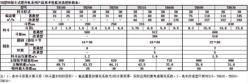 環(huán)鏈斗式提升機(jī)參數(shù)表