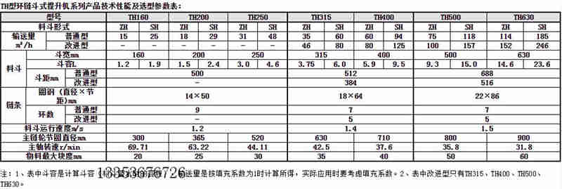 環(huán)鏈提升機參數表