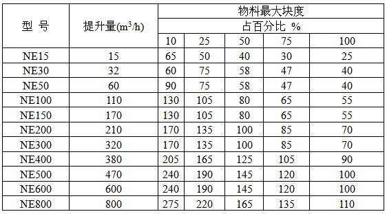 ne提升機參數(shù)表