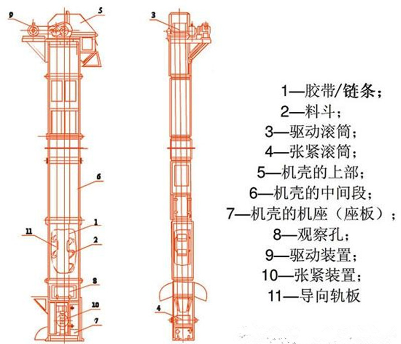 斗式提升機