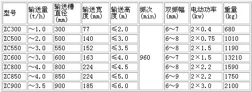 垂直提升機(jī)