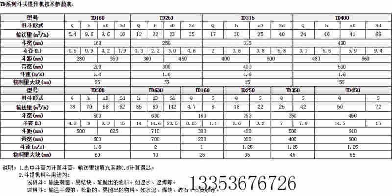 TD型斗式提升機產(chǎn)品介紹