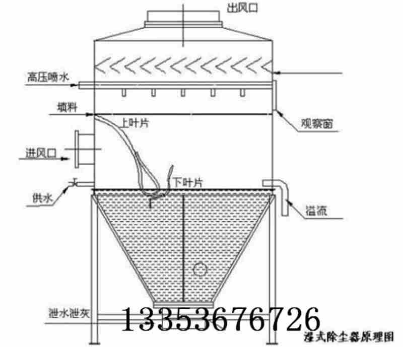 布袋除塵器結(jié)構(gòu)圖