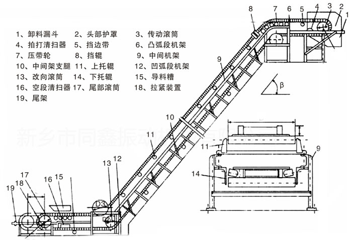 大傾角皮帶輸送機(jī)產(chǎn)品外形結(jié)構(gòu)圖