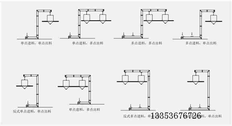 翻斗機(jī)-Z型轉(zhuǎn)斗式提升機(jī)-多點(diǎn)進(jìn)料廠家定制