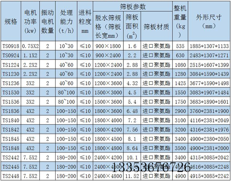 脫水篩參數(shù)選型表