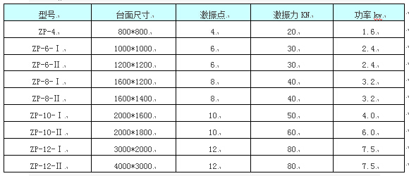 ZP振動平臺參數(shù)表