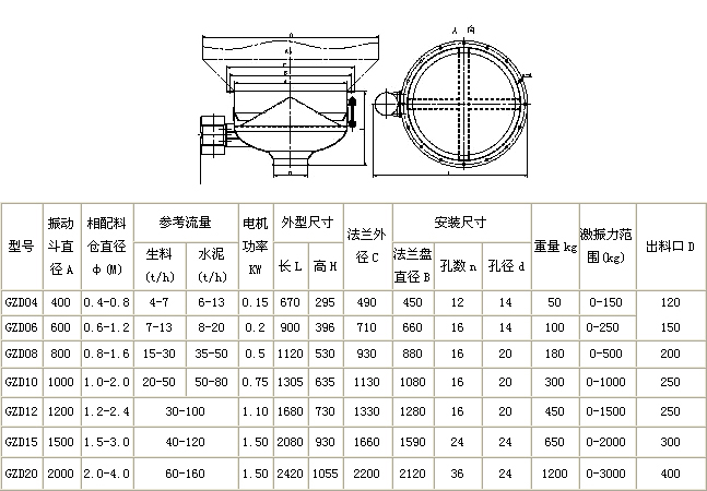 振動(dòng)料斗參數(shù)表