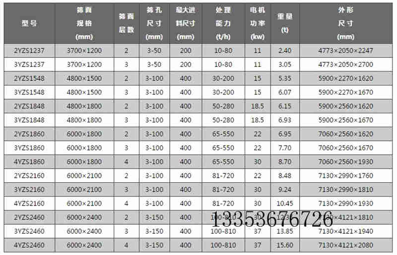 選型參數(shù)表