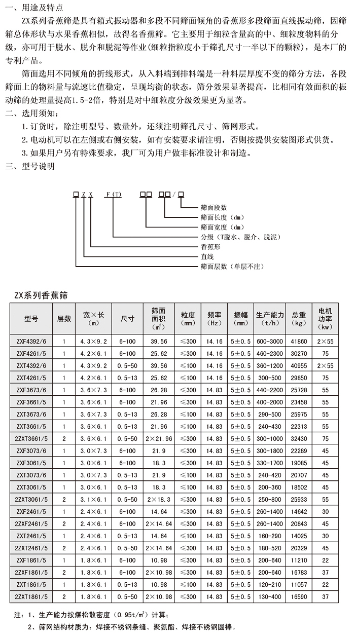 香蕉型直線振動篩