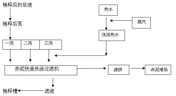 尾礦干排篩