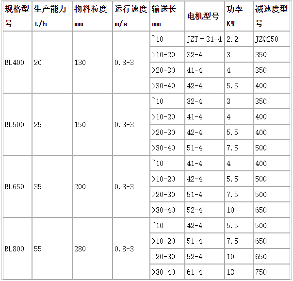 全密封鱗板輸送機