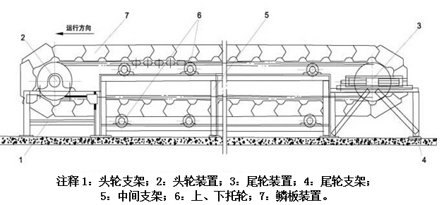 不銹鋼鱗板輸送機(jī)