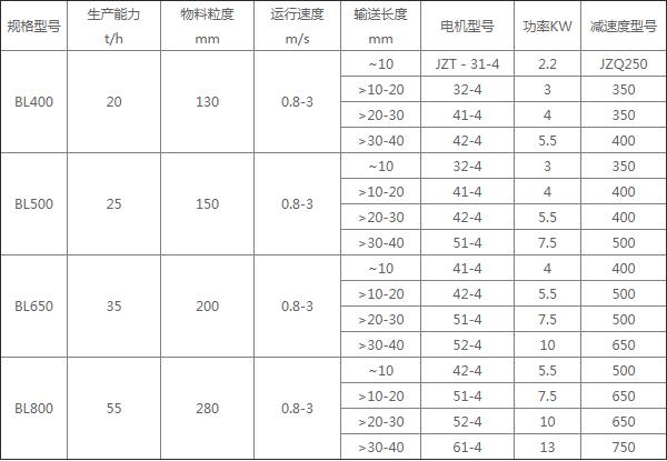 易腐化工原料輸送量大時(shí)選擇不銹鋼鱗板輸送機(jī)可滿足需求