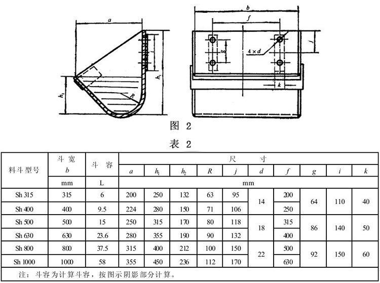 環(huán)鏈斗式提升機(jī)鏈條的更換順序參數(shù)表